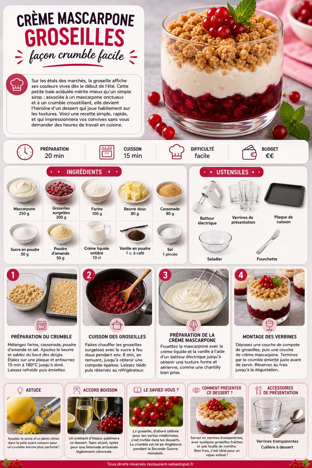 Fiche recette Crème mascarpone groseilles façon crumble facile Fiche recette Crème mascarpone groseilles façon crumble facile